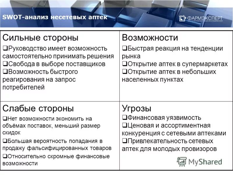 Анализ магазинов сети. СВОТ анализ аптечной сети. SWOT анализ аптечной организации. СВОТ анализ аптечной организации. Сильные стороны аптеки.