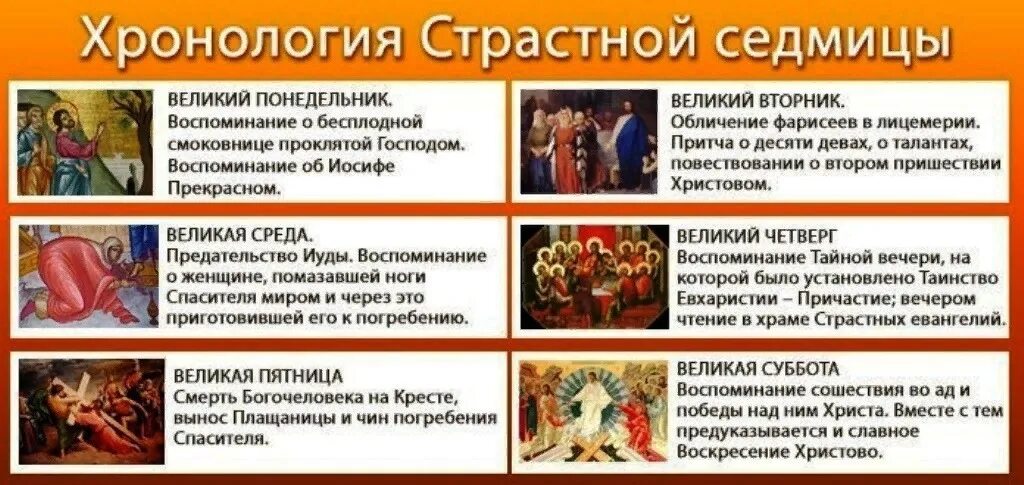 Страстная седмица это. Великий вторник страстной седмицы икона. Великий понедельник страстной седмицы Великого поста. Вторник страстной недели Великого поста. Великий вторник страстной недели.