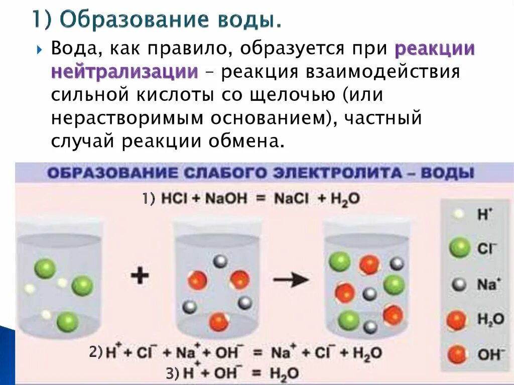 Реакция нейтрализации химия 8 класс. Ионная реакция с образованием воды. Ионное уравнение реакция ионного обмена с образованием воды. Реакции обмена примеры с образованием водой. Для образования воды используют