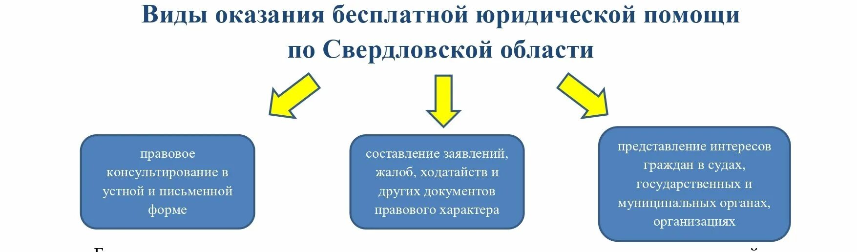 Правовое консультирование в устной и письменной форме. Виды оказываемой правовой помощи. Составление документов правового характера. Составление заявлений, жалоб и других документов правового характера. Информация представленная в письменной форме