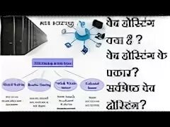 Is web hosting