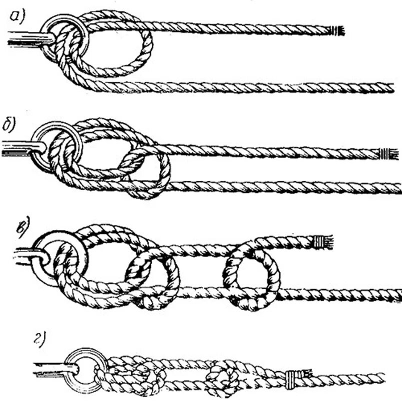 Завязка узлов. Рыбацкий огон узел. Рыбацкий огон узел схема. Рыбацкий штык/якорный узел. Узел якорный штык.
