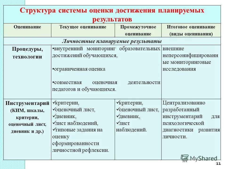 Способы достижения планируемого результата. Планируемые результаты и критерии оценивания. Достижение планируемых результатов. Критерии достижения образовательных результатов. Планируемые результаты и критерии оценивания.