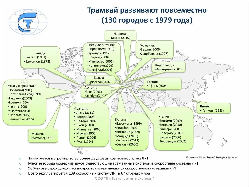 Тенденции развития городов. Система транспортных договоров. Система оперативного лизинга транспорта. ООО "ПК транспортные системы" география деятельности.