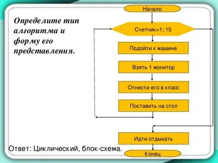 Определить вид алгоритма