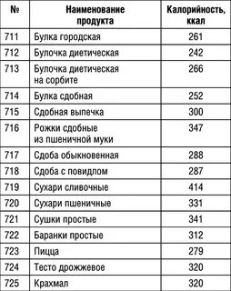 Калорийность круп каш
