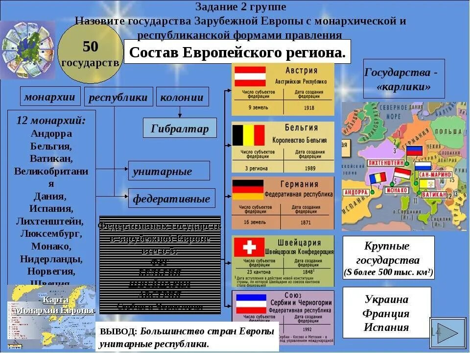 Назовите любую европейскую страну являющуюся крупным. Федеративные государства зарубежной Европы список. Страна с формой правления Федеративная Республика. Федеративные государства зарубежной Европы государство. Страны монархии Республики Федерации унитарные.