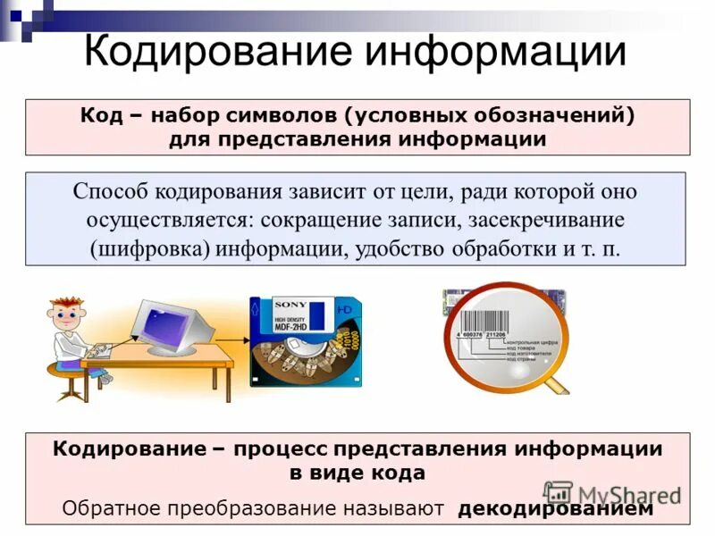 Восприятие информации кодирование информации. Кодирование информации. кадрирование информации. способы кодирования информации. в чем суть кодирования информации.