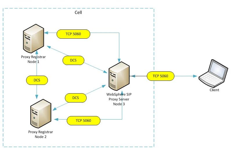 Купить http proxy