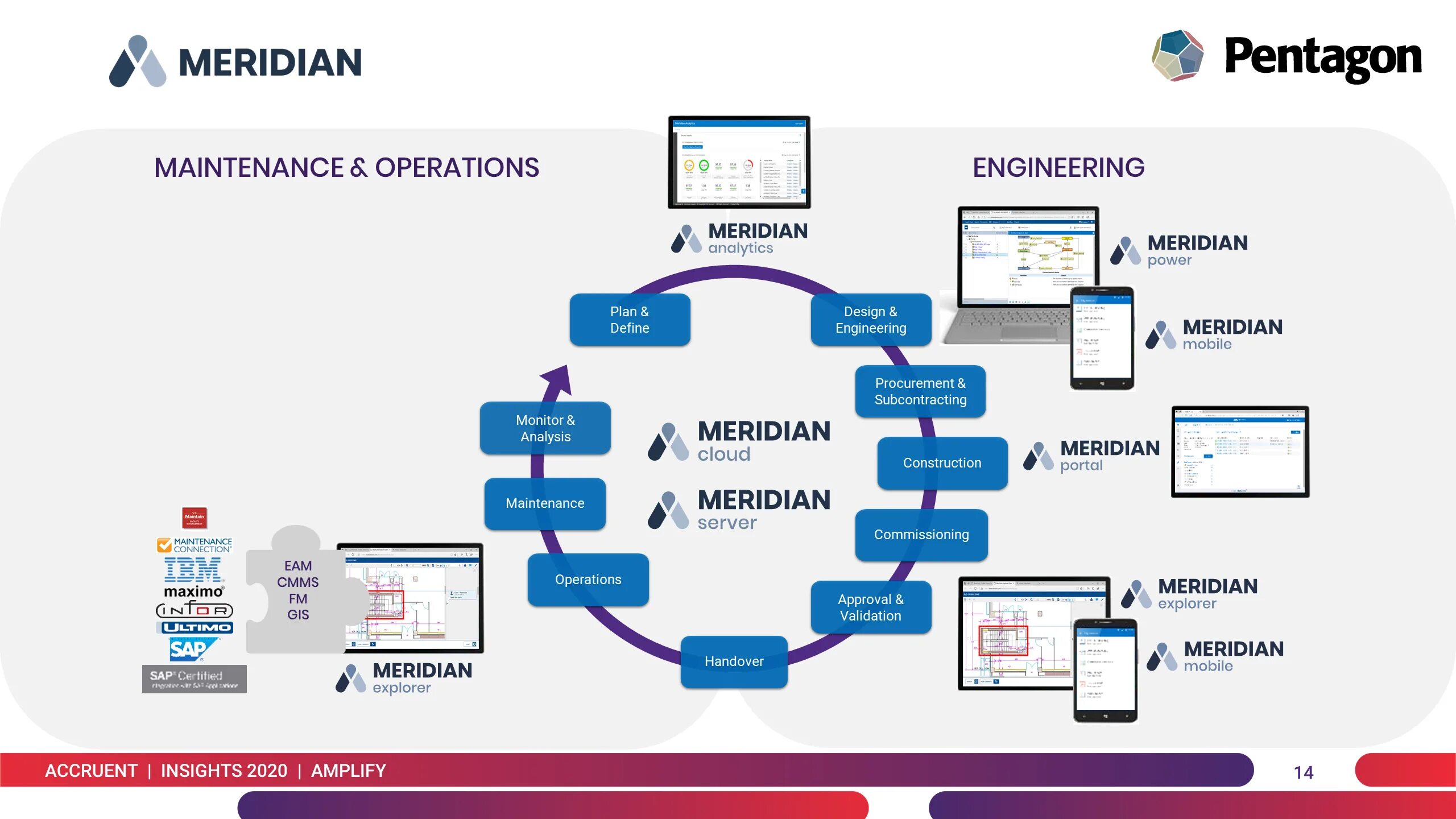 Web meridian