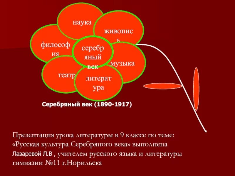 Философия литература театр. Философия литература театр. Я л коломинский. Основная литература. Философия литература театр.