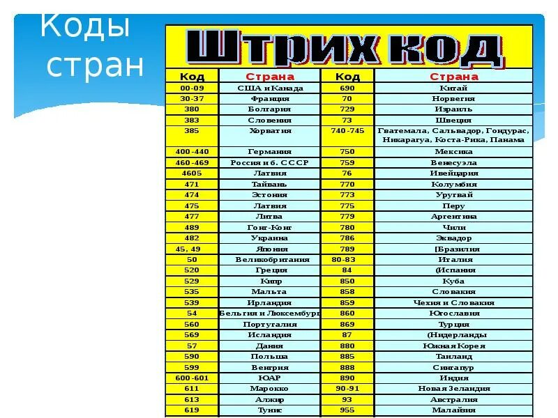 082 Код страны на штрихкоде. Код страны на штрихкоде 160. 723 Код страны на штрихкоде. Код страны 01 на штрихкоде. Код страны 63