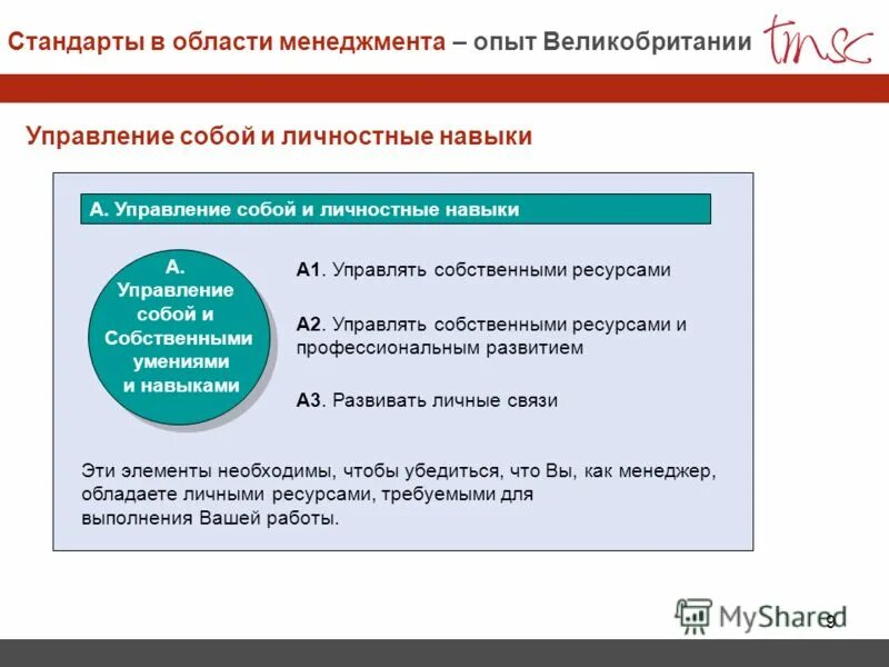 Принципы управления файоля. Управляющая а1. Схема взаимодействия процессов смк на примере предприятия. 006-01. Икуф-1м облучатель принципиальную схему.
