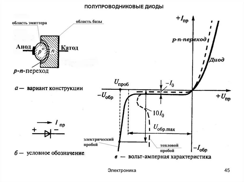 Прямое включение полупроводникового диода. Вольт-амперая характеристикаp-n перехода. Вольт-амперная характеристика p-n перехода. Вольтамперная характеристика p-n-перехода. Формула вольт амперной характеристики p-n перехода.