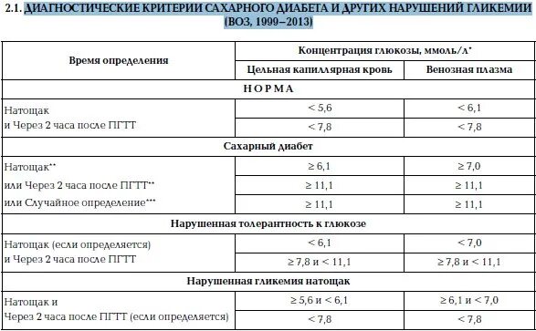 Нормы сахара у больных диабетом. Показатели Глюкозы при диабете 1 типа. Уровень Глюкозы в крови при сахарном диабете 1 типа. Норма Глюкозы в крови при сахарном диабете 1 типа. Сахарный диабет 1 типа показатели сахара в крови.