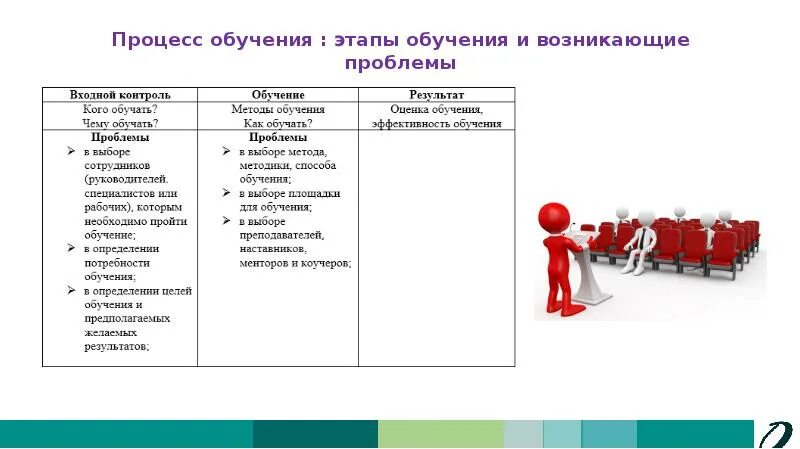 Проблемы возникающие в процессе обучения. Проблемы возникающие в процессе обучения