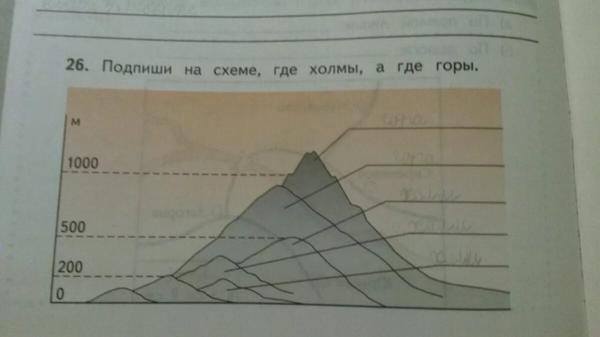 Индекс холма. Подпиши на схеме части холма. Подпиши части холма и горы. Части горы схема. Подписать на схеме части холма.