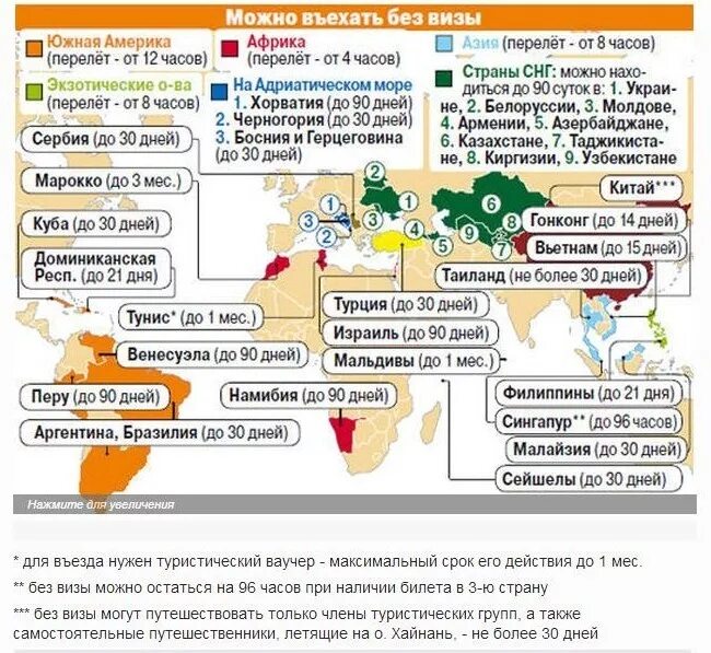 Страны куда можно поехать. Путешествие без визы. Страны куда можно без визы. На море без визы.