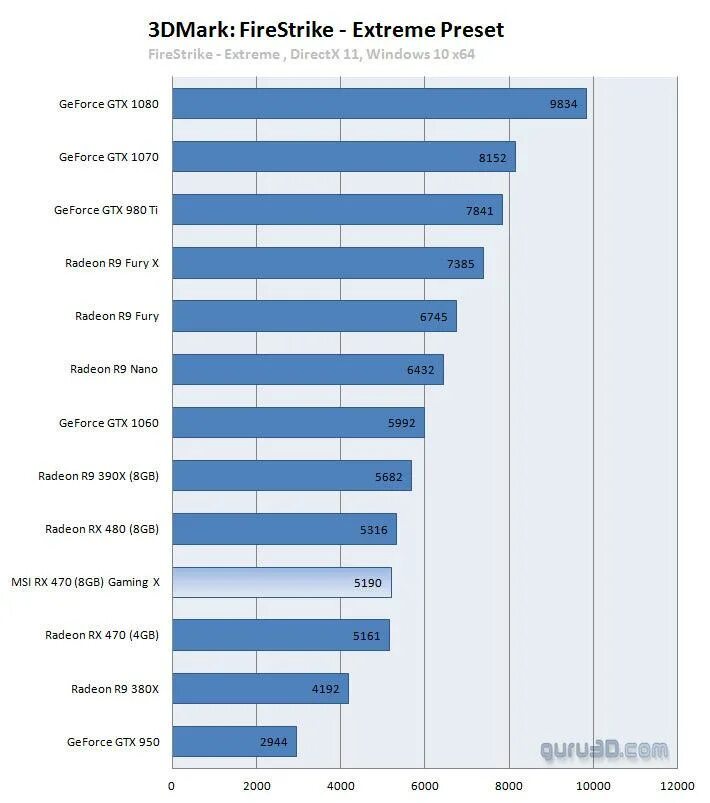 Сравнение rx 470. RX 470 3dmark. 3dmark Firestrike. RX 470 тесты. RX 470 4gb характеристики.
