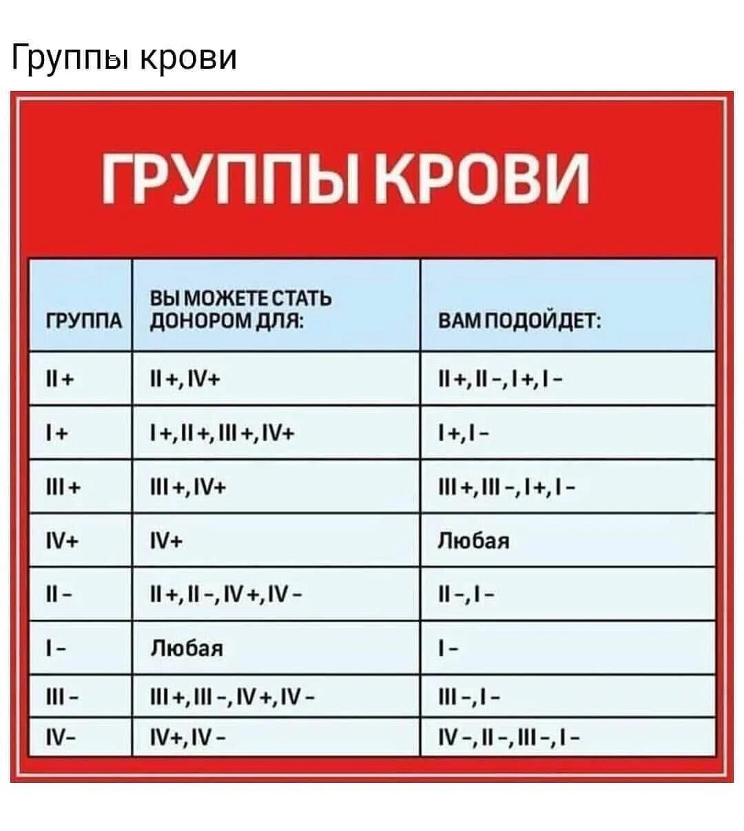 Донор 4 положительная. Группа крови кому какая подходит. Gruppa krova. Какая группа крови отходиь. 1 Кровь кому подходит.