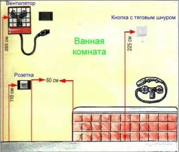 Норма установки выключателя. Стандарт по высоте выключателей. стандарты размещения розеток и выключателей по высоте. стандарт по высоте выключателей от пола. высота установки выключателей и розеток от пола по евростандарту.