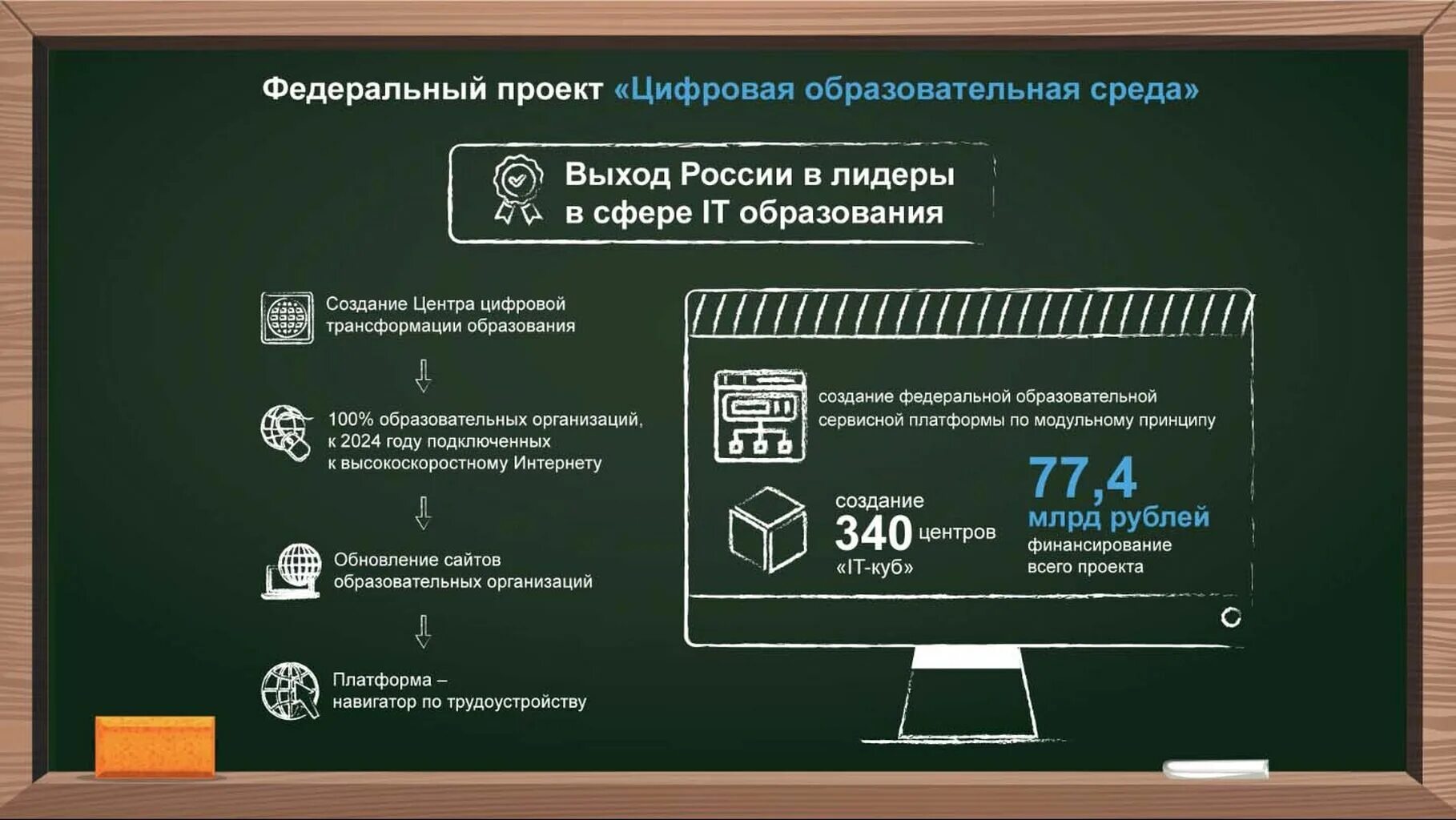 Цифровая образовательная среда. Проект цифровая образовательная среда. Проект ЦОС цифровая образовательная среда. Цифров яобразвоательная среда. Цос моя школа это