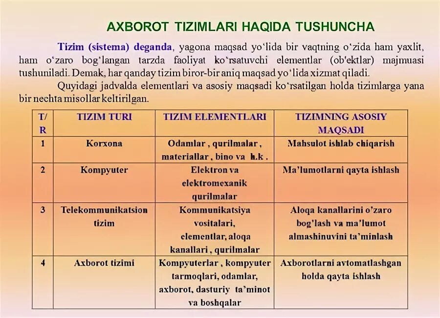 Qidiruv tizimlari haqida ma lumot. Qidiruv tizimlari haqida ma lumot
