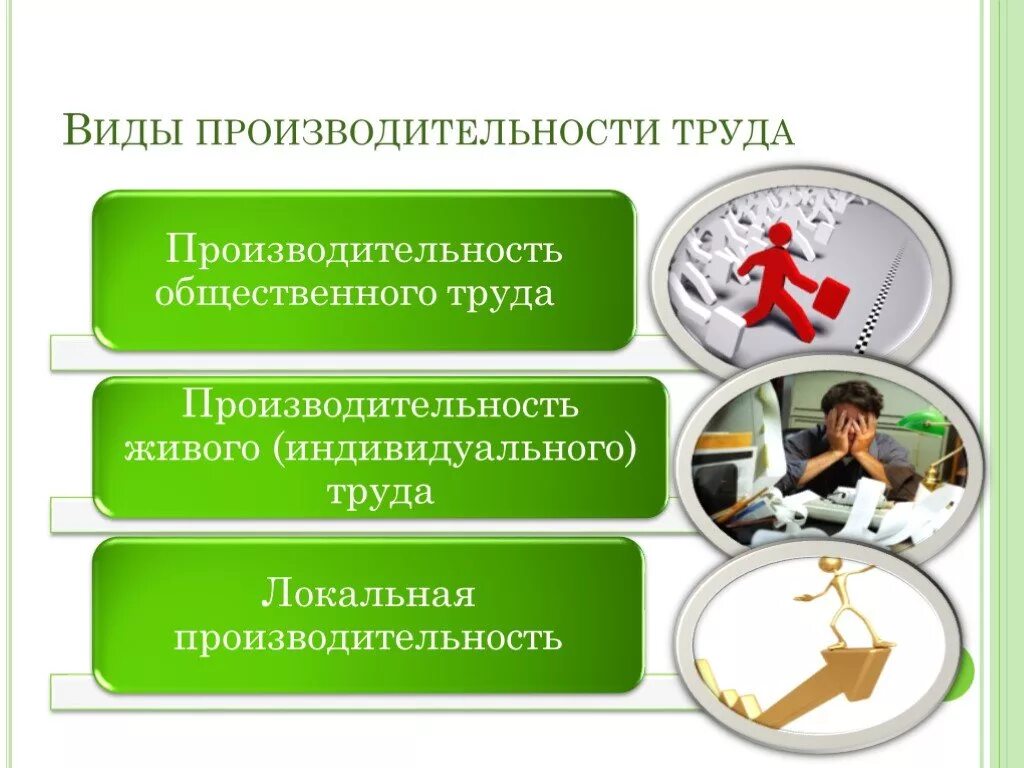 Виды производительности труда. Производительность и эффективность труда. Презентация по производительности труда. Производительность общественного труда. Факторы производительности организации