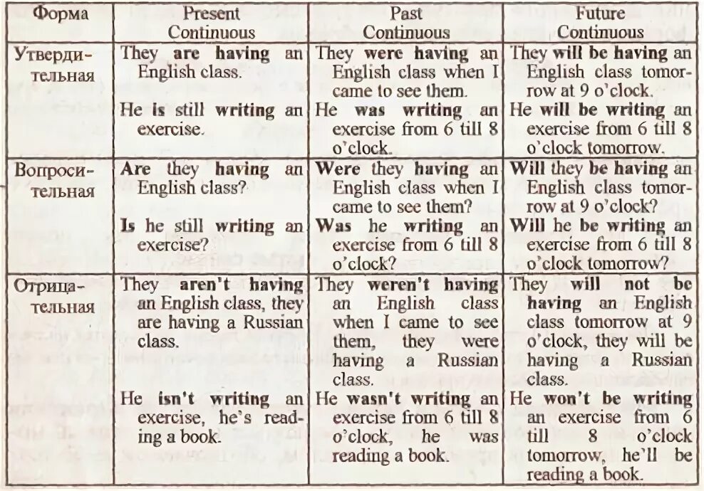 Continuous present past future предложение. Времена Continuous в английском языке таблица. Present past Future Continuous таблица. Времена группы Continuous таблица. Времена группы present.