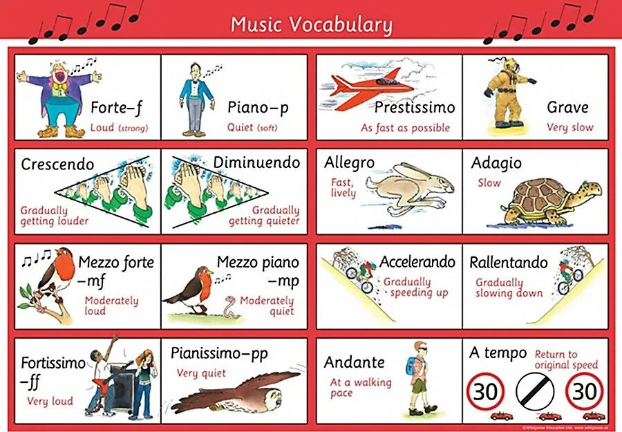 Music Vocabulary. Vocabulary for Music. Музыкальные Жанры на английском языке. Vocabulary about Music.