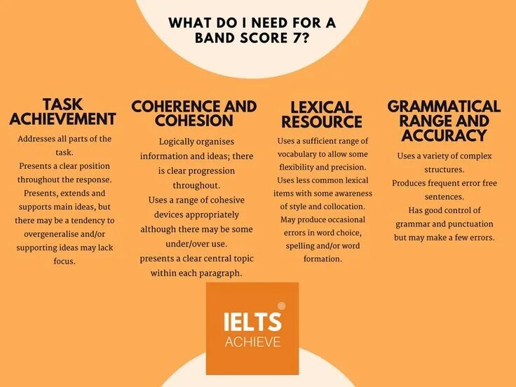 How to get task 2. Ielts speaking структура. ielts структура writing. ielts task 2. структура эссе ielts academic.