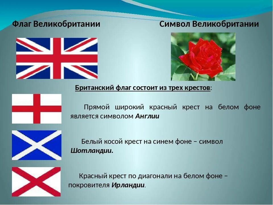 Символы Великобритании. Символы Великобритан. Флаг Великобритании описание. Флаги и символы Великобритании.