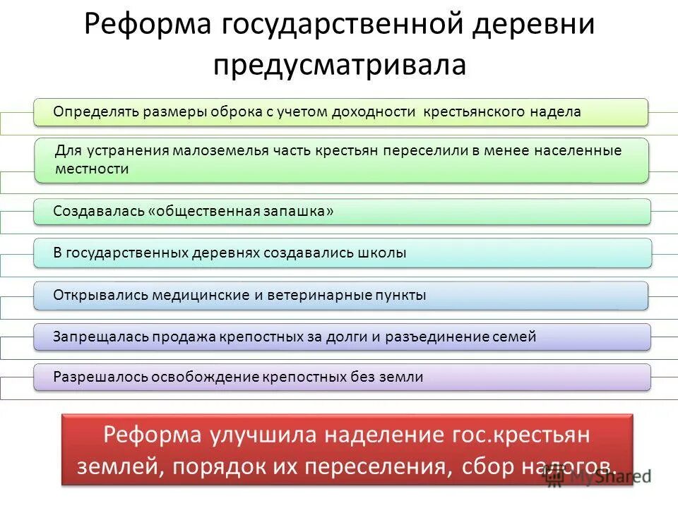 Проведение инвентарной реформы. Инвентарная реформа причины. реформы николая 1 инвентарная реформа. реформа гос деревни. инвентарная реформа киселева.