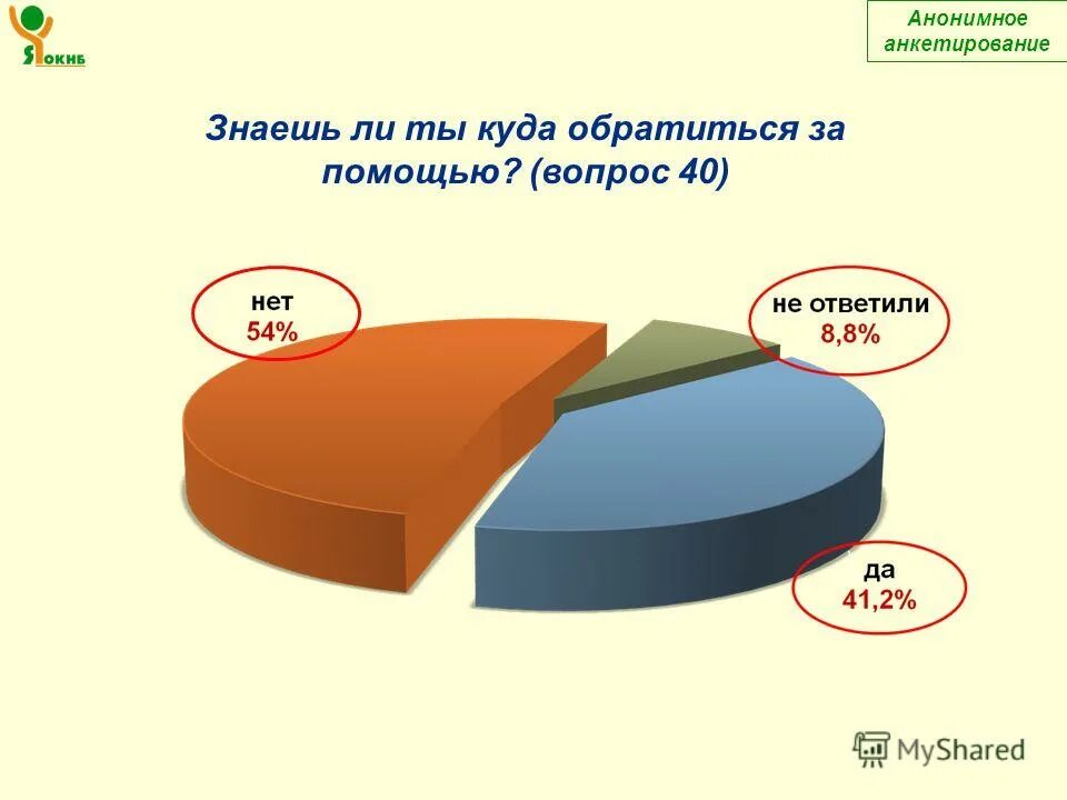 анонимные знаю. силуэт с вопросом. очертание человека с вопросом. анонимные знаю. голова со знаком вопроса.
