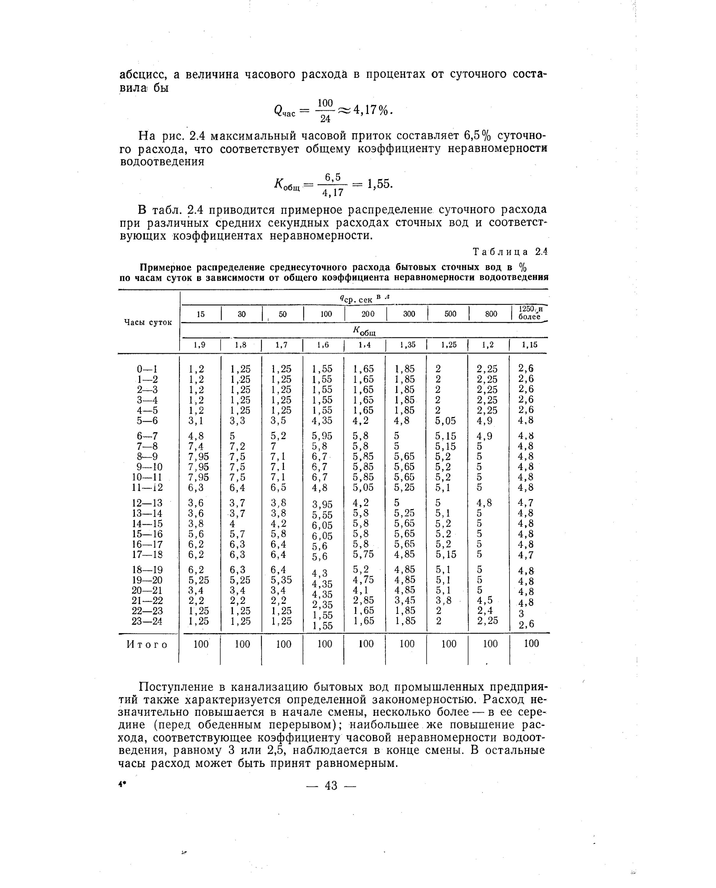 Часовой расход воды. Расход сточных вод по часам суток. Коэффициент неравномерности таблица. Почасовое распределение среднесуточного расхода бытовых сточных вод. Коэффициент часовой неравномерности водопотребления.