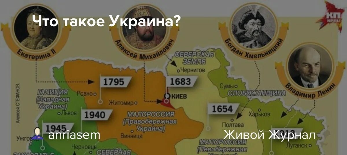 Тцк на украине что это такое. Украина. Карта Украины подарки русских правителей. Карта формировки украинских полков. Земли которые подарили российские правители.