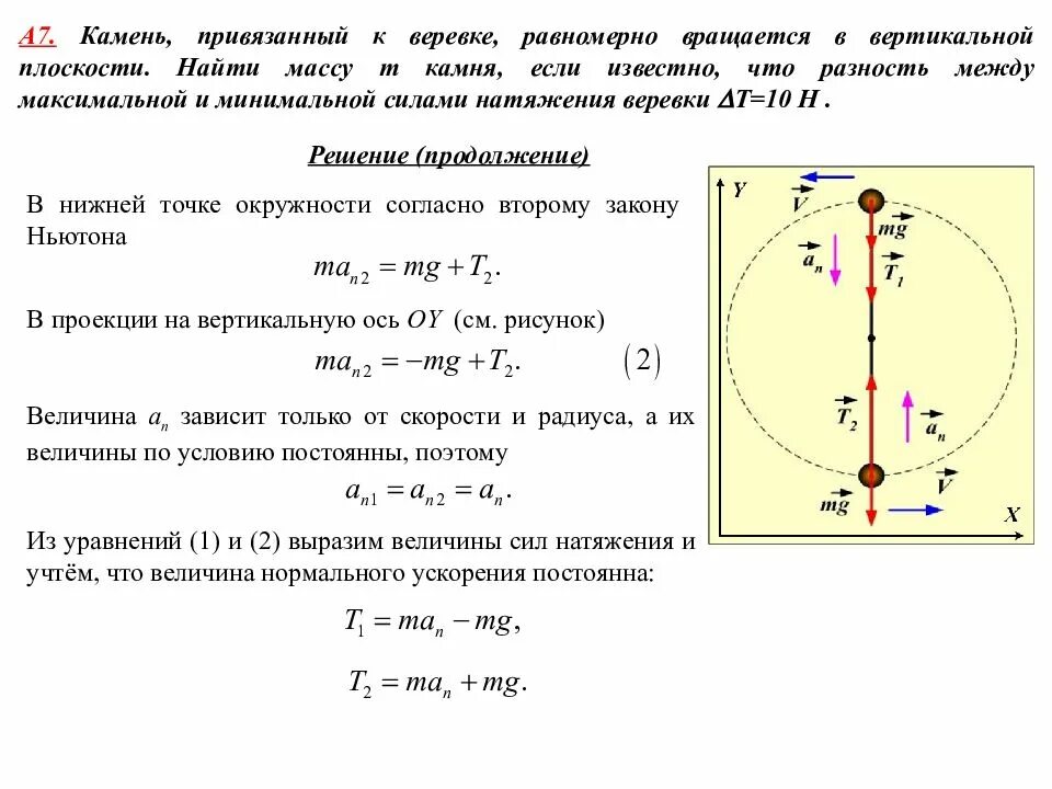 Натяжение веревки формула. Сила натяжения нити формула. Момент силы натяжения формула. Вращение в вертикальной плоскости.