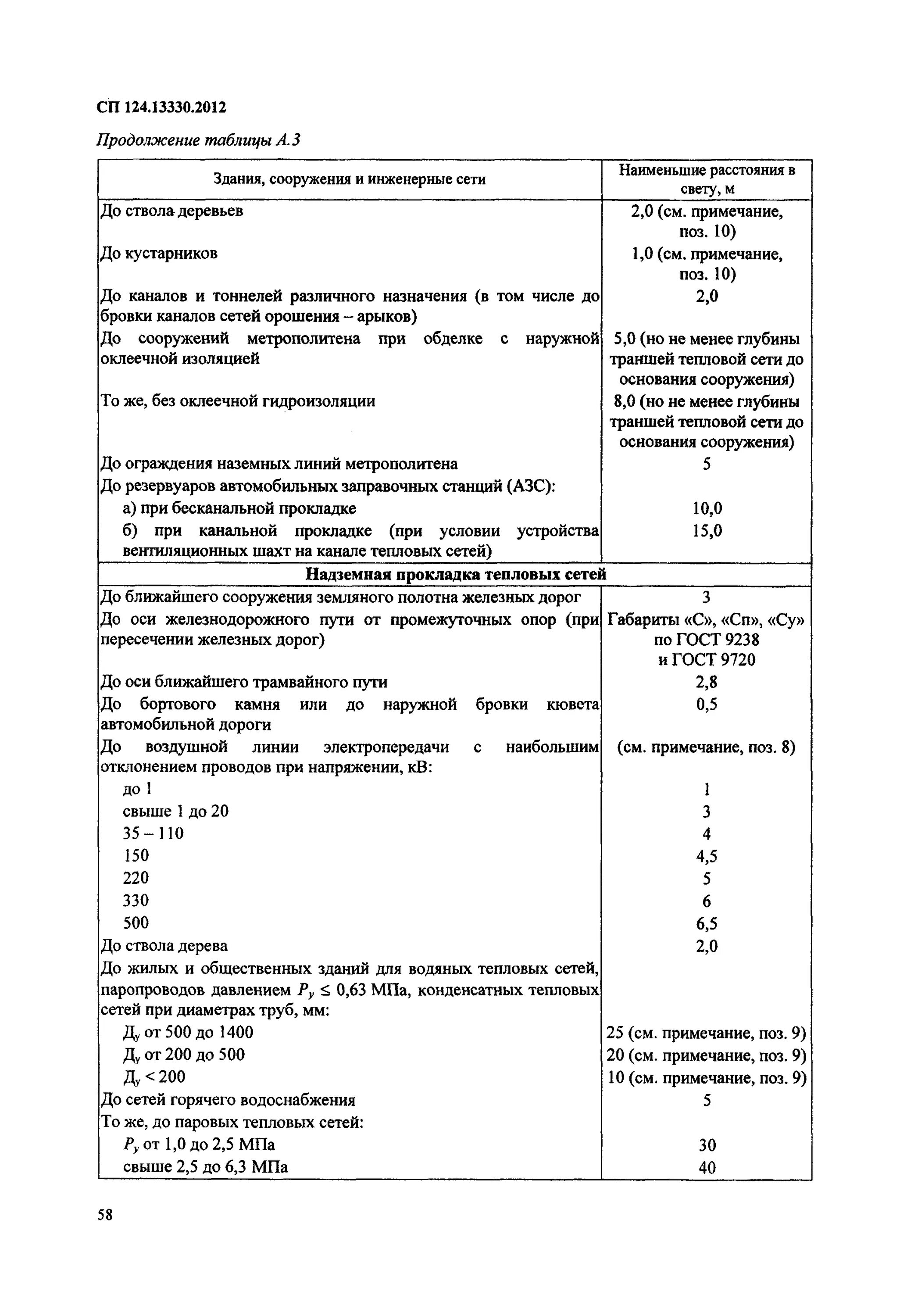 Сп 124.13330 статус