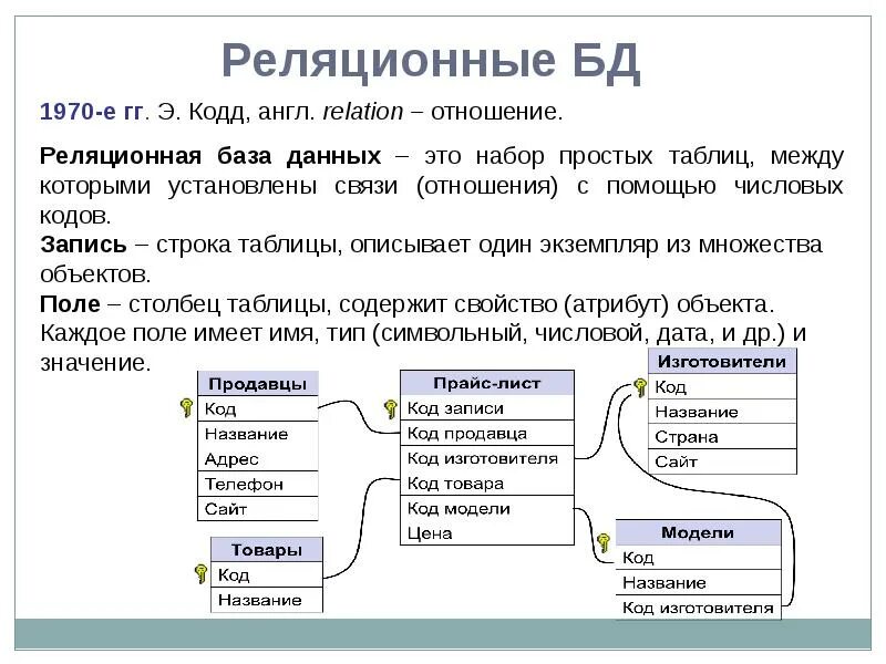 База данных и система управления базами данных СУБД. Реляционная база данных access. Реляционная модель данных реляционная таблица. Понятие база данных понятие система управления база данных. Управление данными access