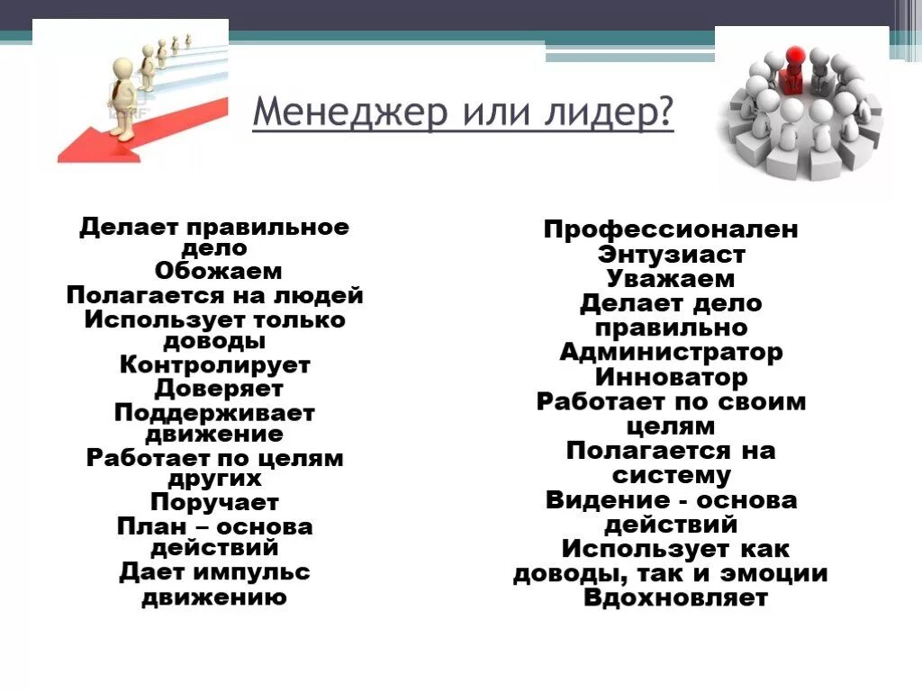 Тест по теме лидерство