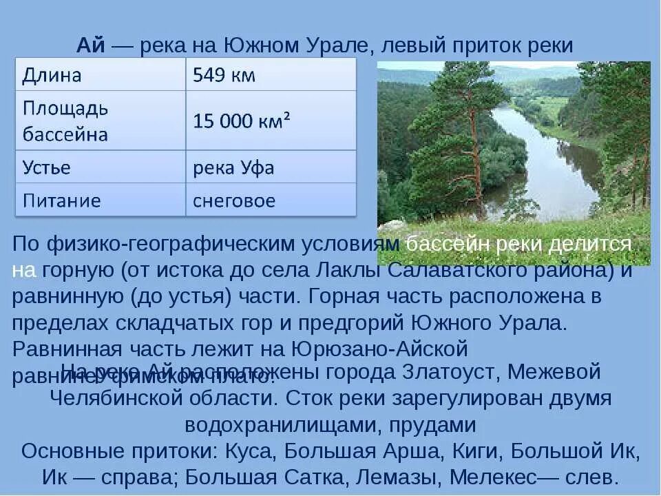 Какие водные объекты находятся в челябинской области. Реки и озёра Челябинской области презентация. Реки Челябинской области 4 класс окружающий мир. Самые крупные реки Челябинской области. Река ай Челябинской области описание.