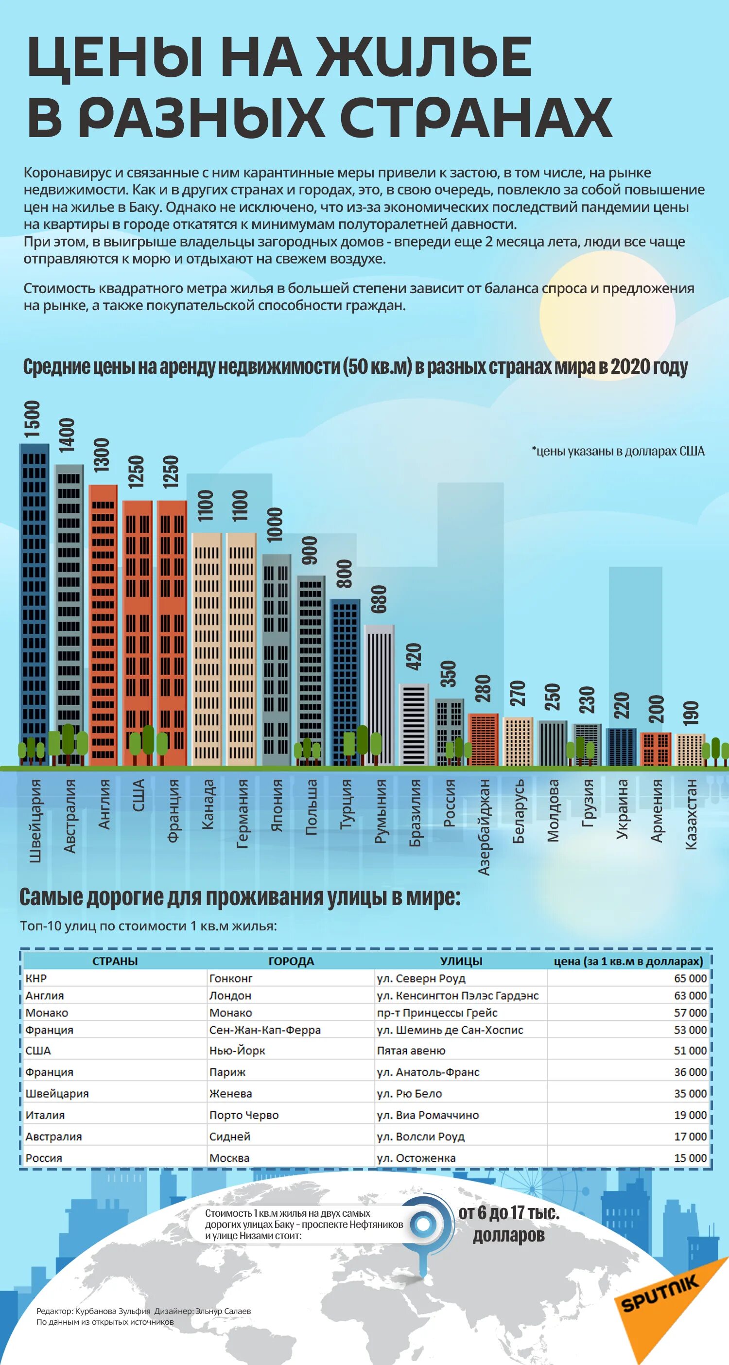 Город с дешевой недвижимостью