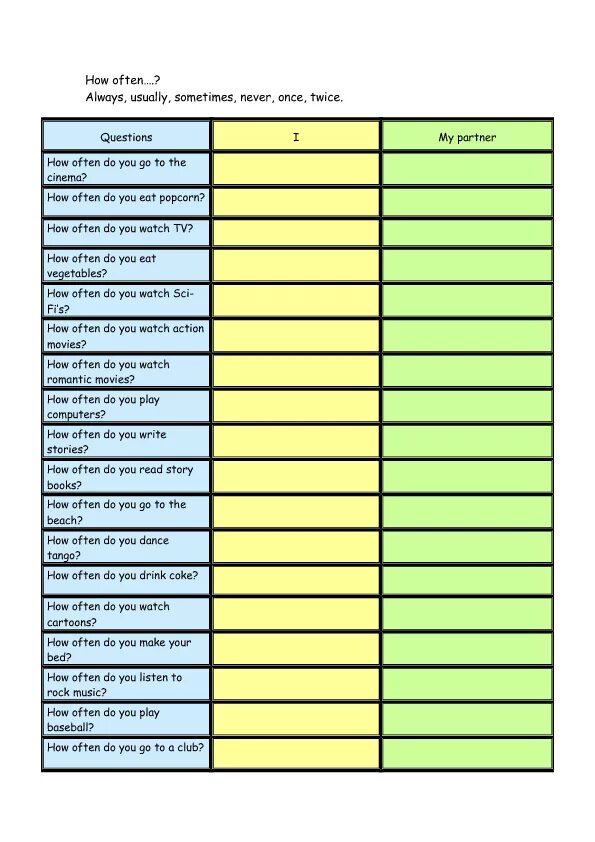Вопрос к often. Предложения с how often. Вопросы с how often. Usually often always sometimes таблица. How often always usually.