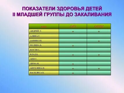 Показатель количества здоровья