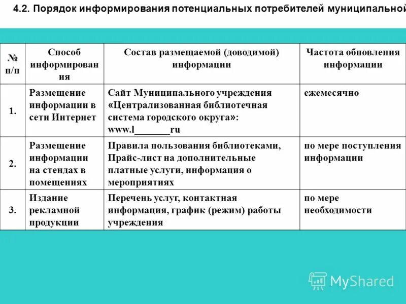 Состав размещаемой информации. Порядок информирования потенциальных потребителей музея. Перечень потенциальных потребителей автомобильной фирмы. • Каким образом происходит информирование потребителя о видах услуг..