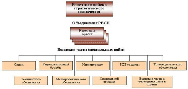 Воинские соединения рф. Военные объединения. Оперативно-стратегическое объединение. Объединение соединение воинская часть. Объединения — это воинские формирования.