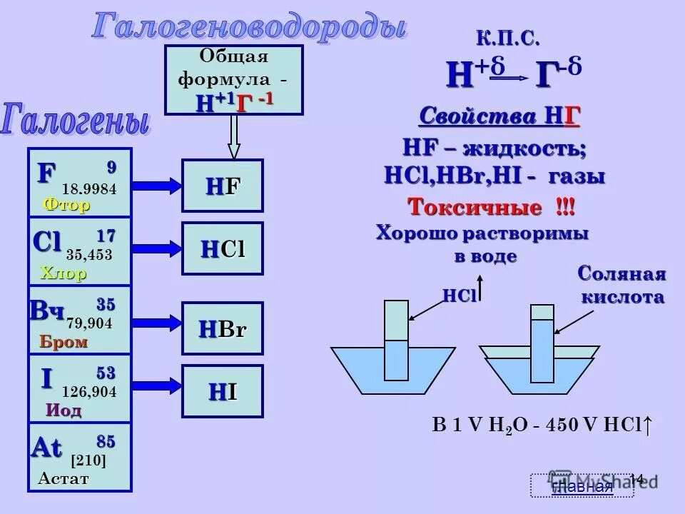 Галогены строение свойства. Общая формула галогенов. Формула галогена. Химические формулы галогенов. Формулы соединений галогенов.