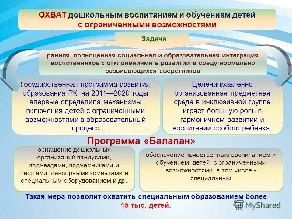 анализ программы воспитания дошкольников