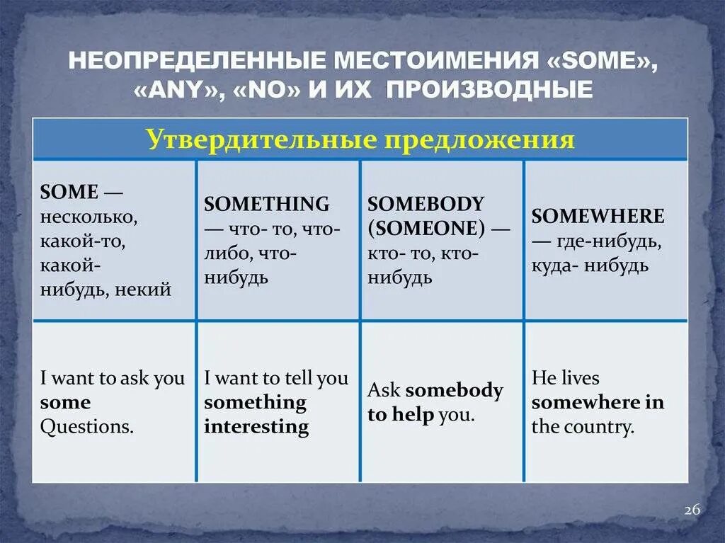 Составь 3 предложения неопределенные