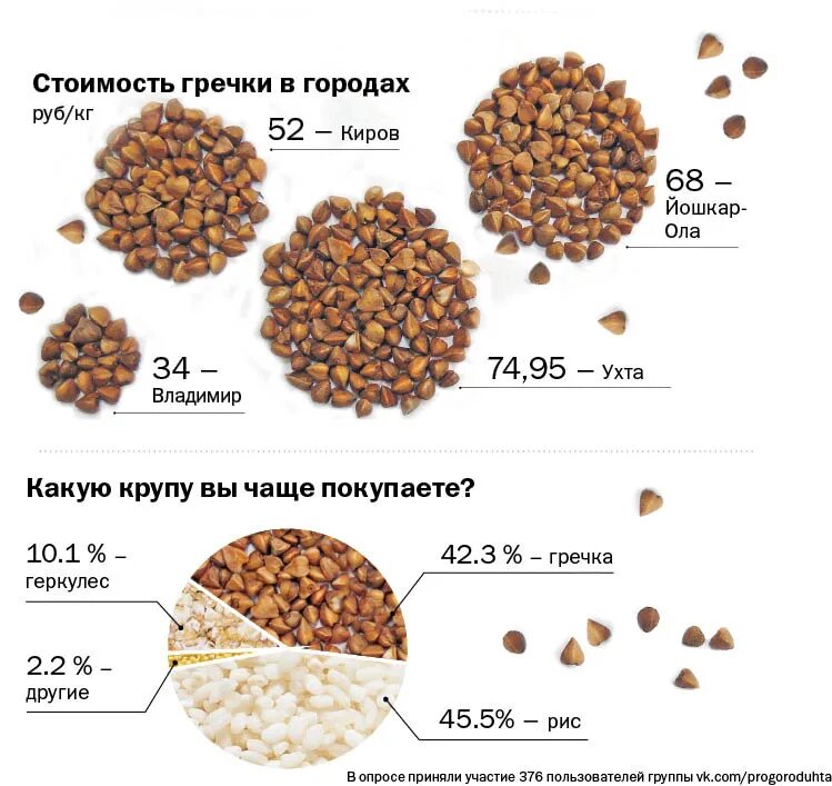 Гречка сколько на человека. Гречиха зерно. Размер гречки. Размер гречихи. Размер гречневой крупы.